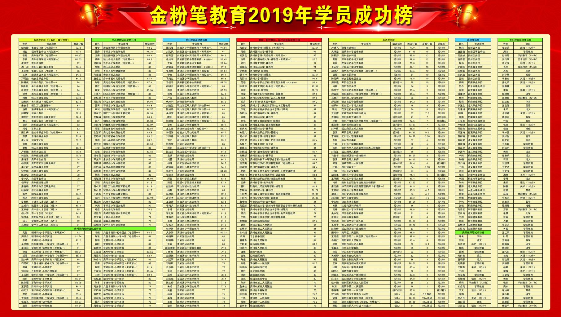 怎樣備考貴州2021下半年事業(yè)單位考試？